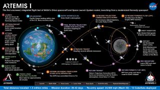 Манекен, который полетит вокруг Луны в миссии Artemis I, получил имя