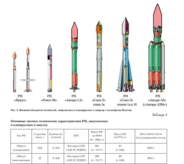 Впервые представлен облик новой российской ракеты «Иркут»